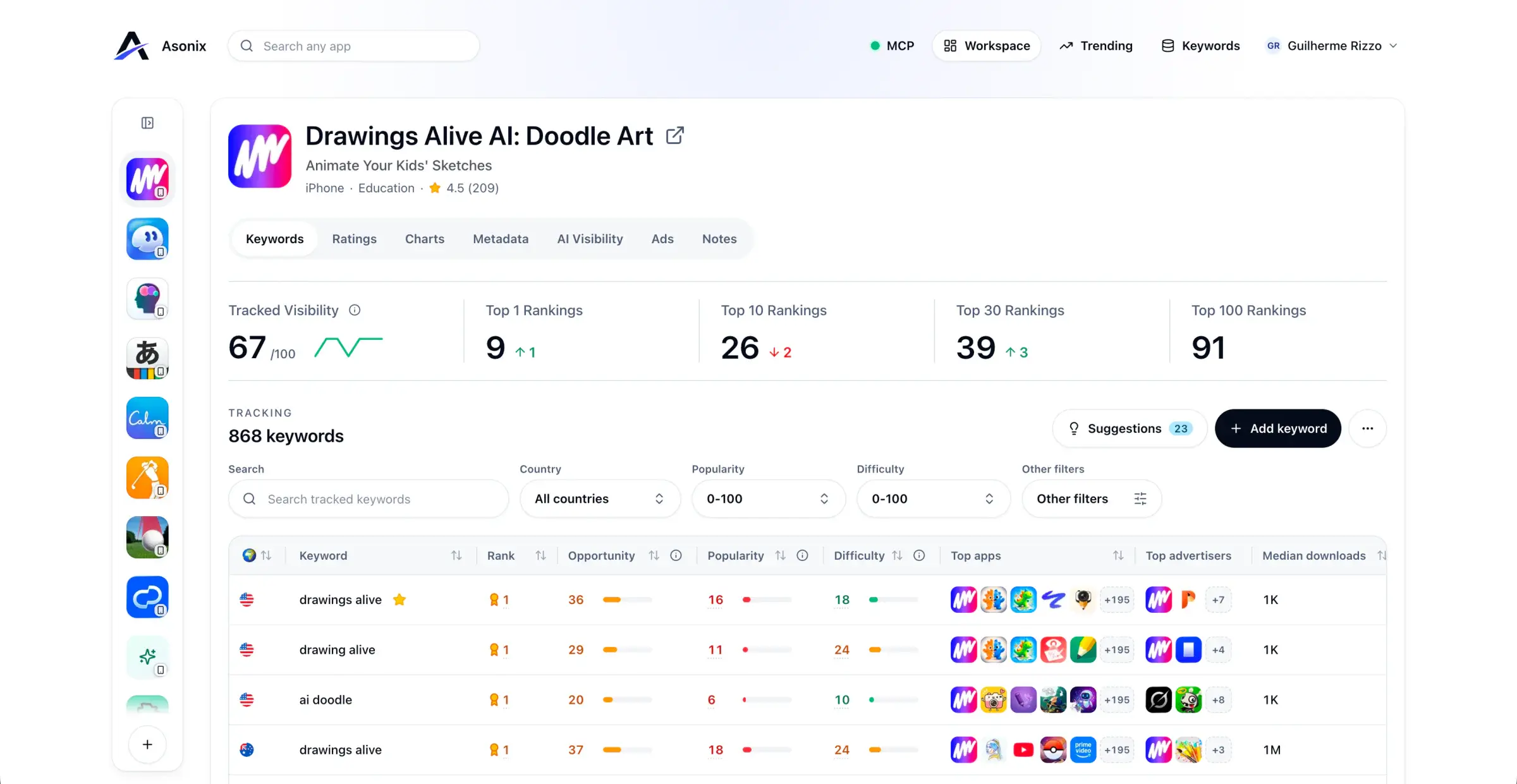 Asonix keyword workspace showing tracked visibility, top rankings, and keywords with rank, opportunity, popularity, difficulty, and top apps