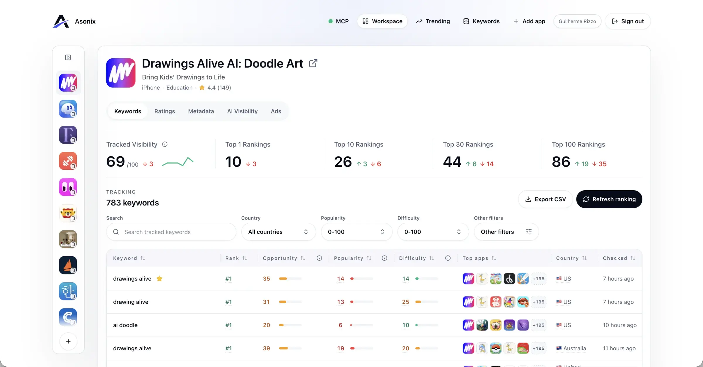 Asonix keyword tracking workspace showing rankings, opportunity, popularity, and difficulty